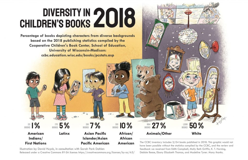 Diversity In Children's Books Graphic   Social Justice Books