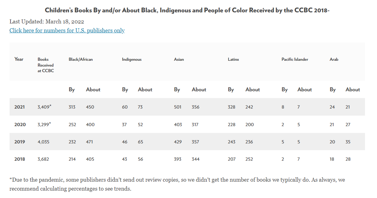 Where Is the Diversity in Publishing? The 2019 Diversity Baseline Survey  Results